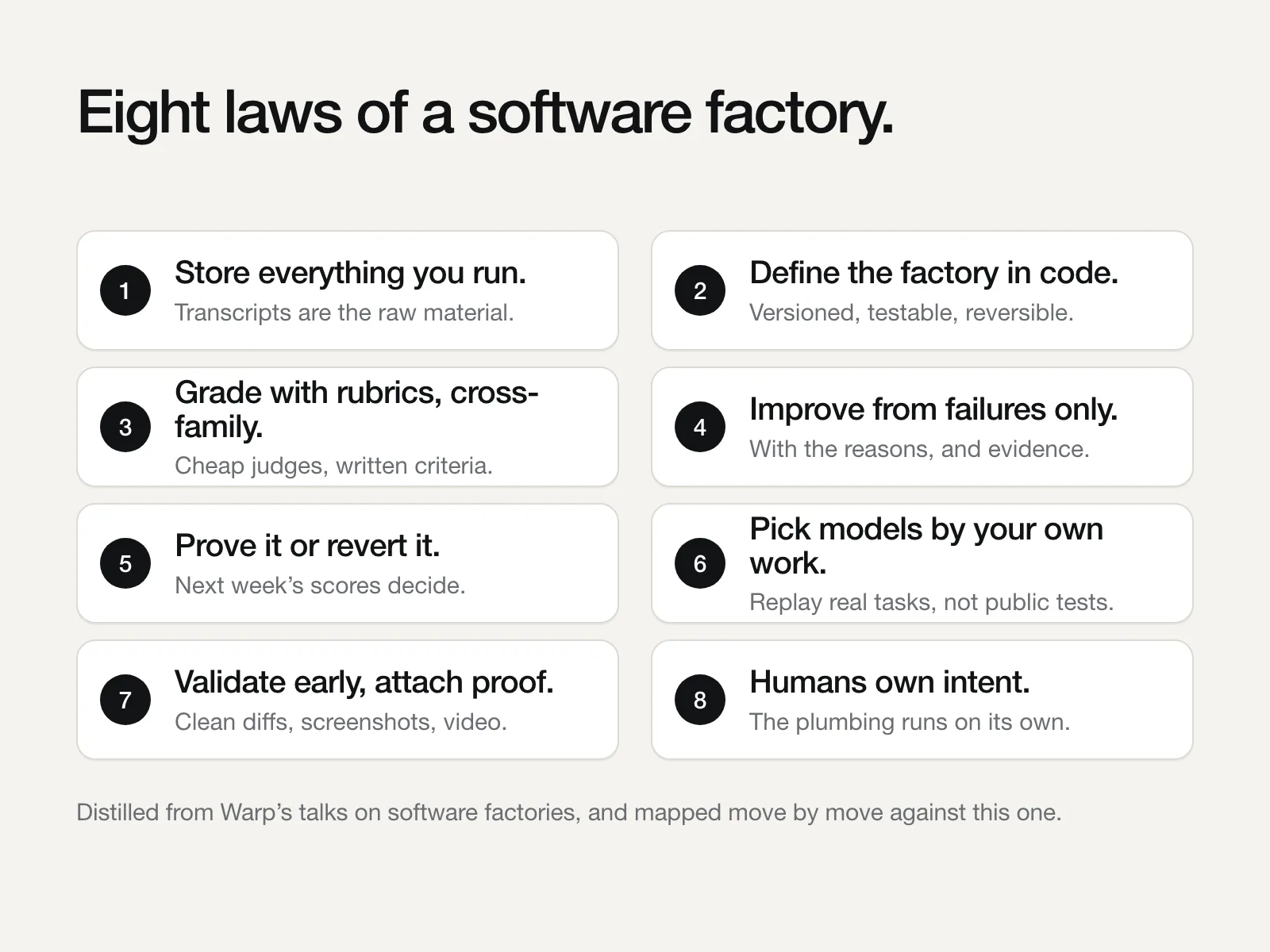 The eight laws of a software factory, distilled from Warp’s talks: store every run, define the factory in code, grade with rubrics, improve from failures, prove or revert, pick models by your own work, validate early, and humans own intent.